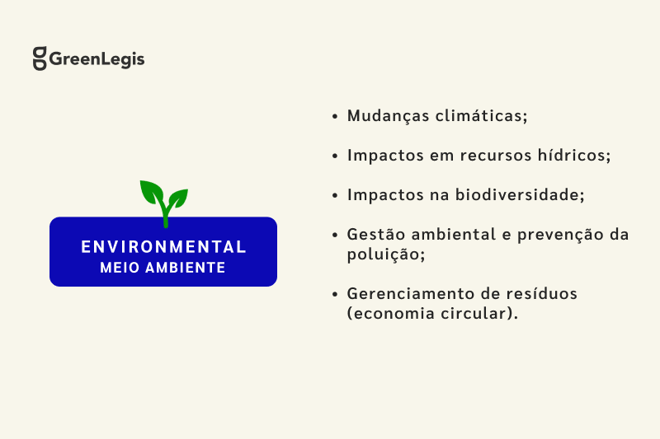 BLOG-Environment