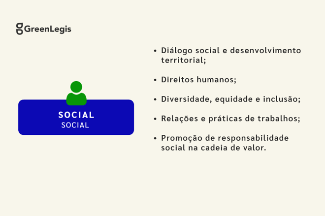BLOG-Social