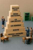 Descrição alternativa: Cena em miniatura com bonecos de escritório observando uma pirâmide de seis blocos de madeira com as inscrições “Constituição Federal”, “Emendas Constitucionais”, “Leis Complementares”, “Leis Ordinárias”, “Decretos” e “Portarias e Instruções Normativas”, simbolizando a hierarquia normativa no Brasil. Fundo em tons suaves com mesas e estante, estilo tilt-shift realista.