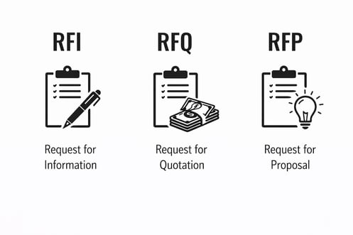 Diferenças entre RFI, RFQ e RFP