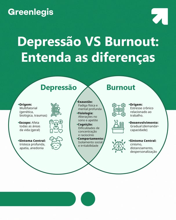 Diferenças e semelhanças entre a Depressão e o Burnout