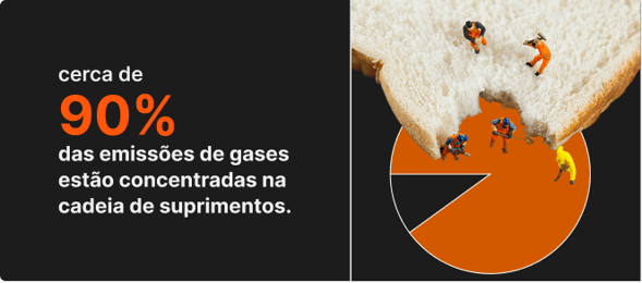 emissao-de-carbono