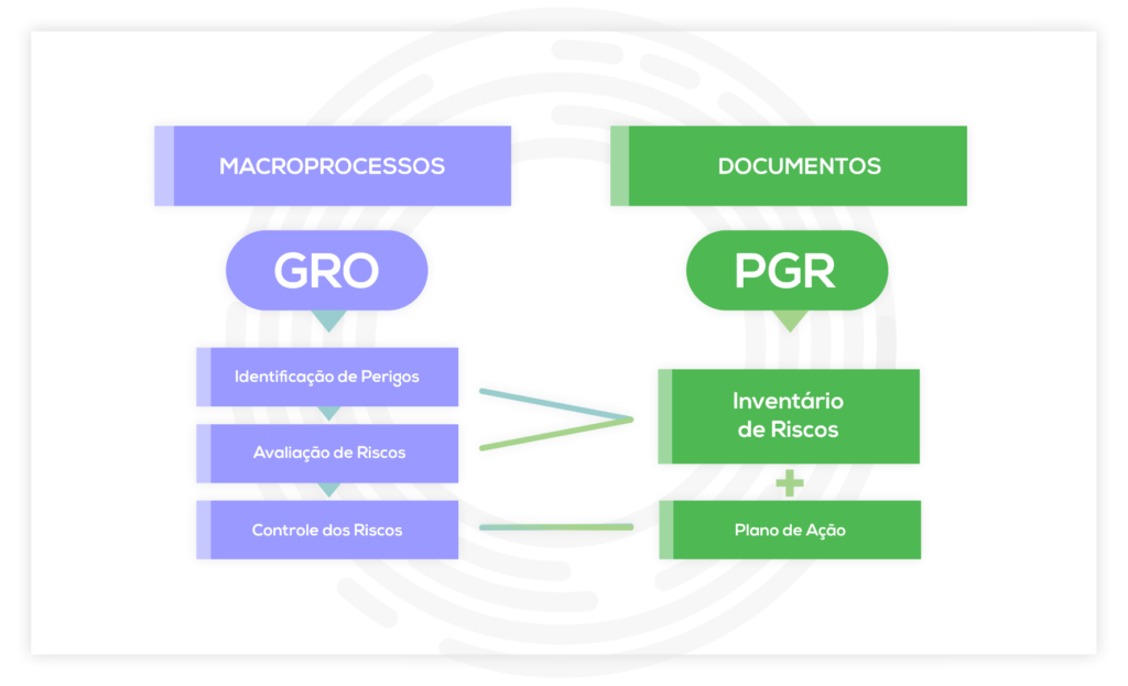 Sri Risco Como elaborar um Programa de Gerenciamento de Riscos (PGR) efetivo