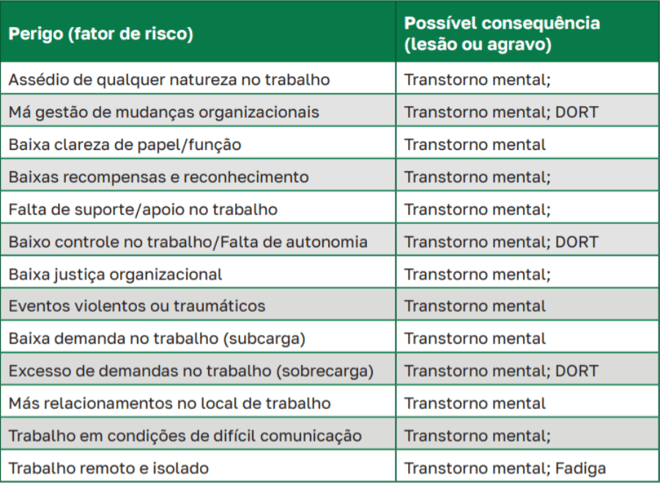 fatores de risco psicossociais relacionados ao trabalho