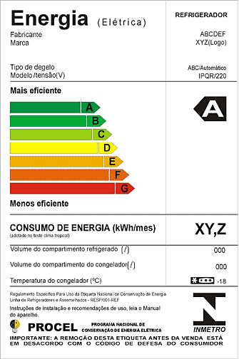Etiqueta Nacional de Conservação de Energia — INMETRO/PBE